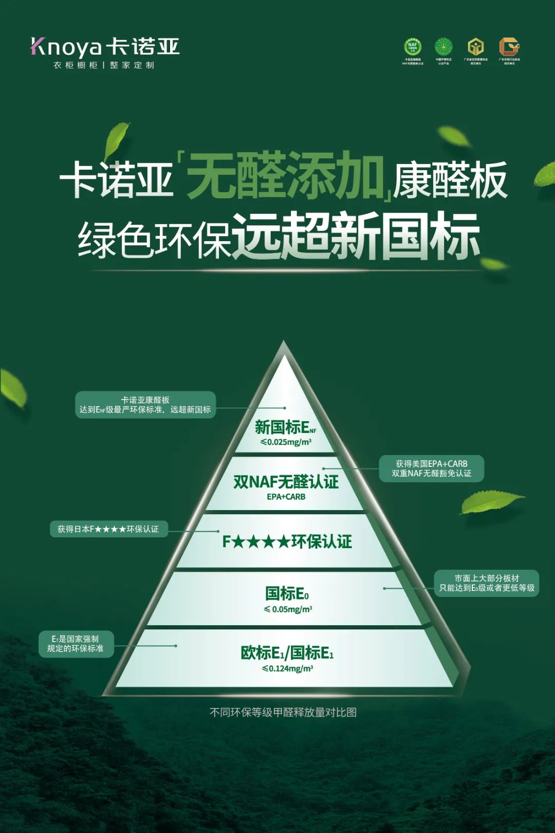 卡諾亞板材 卡諾亞板材